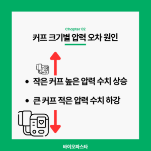 혈압계 커프 사이즈 오차 원인 확인