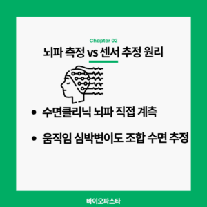 스마트워치 수면과 뇌파 측정 비교