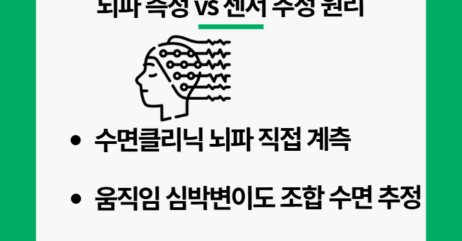 스마트워치 수면과 뇌파 측정 비교