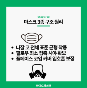 양압기 마스크 종류 3개 구조적 원리