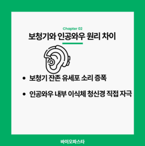 보청기와 인공와우 원리 차이