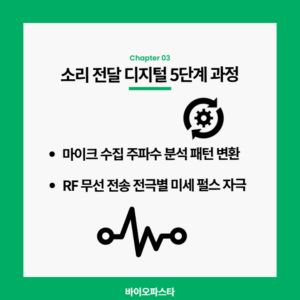 소리 전달 디지털 과정