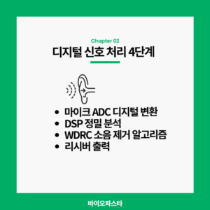 디지털 신호 처리 4단계