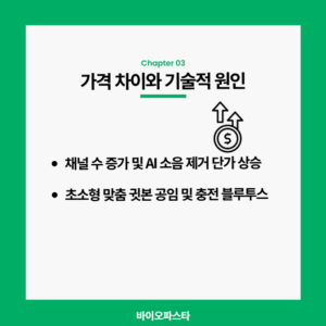 보청기 가격 차이와 기술적 원인