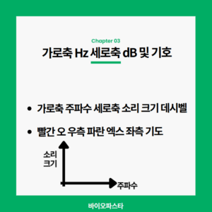 청력검사 결과지 가로축, 세로축이 의미하는 것